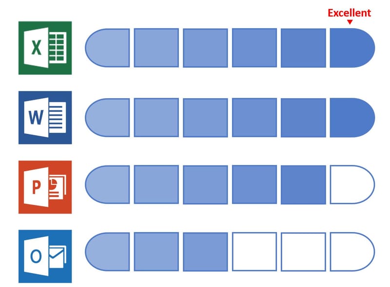 MS Office