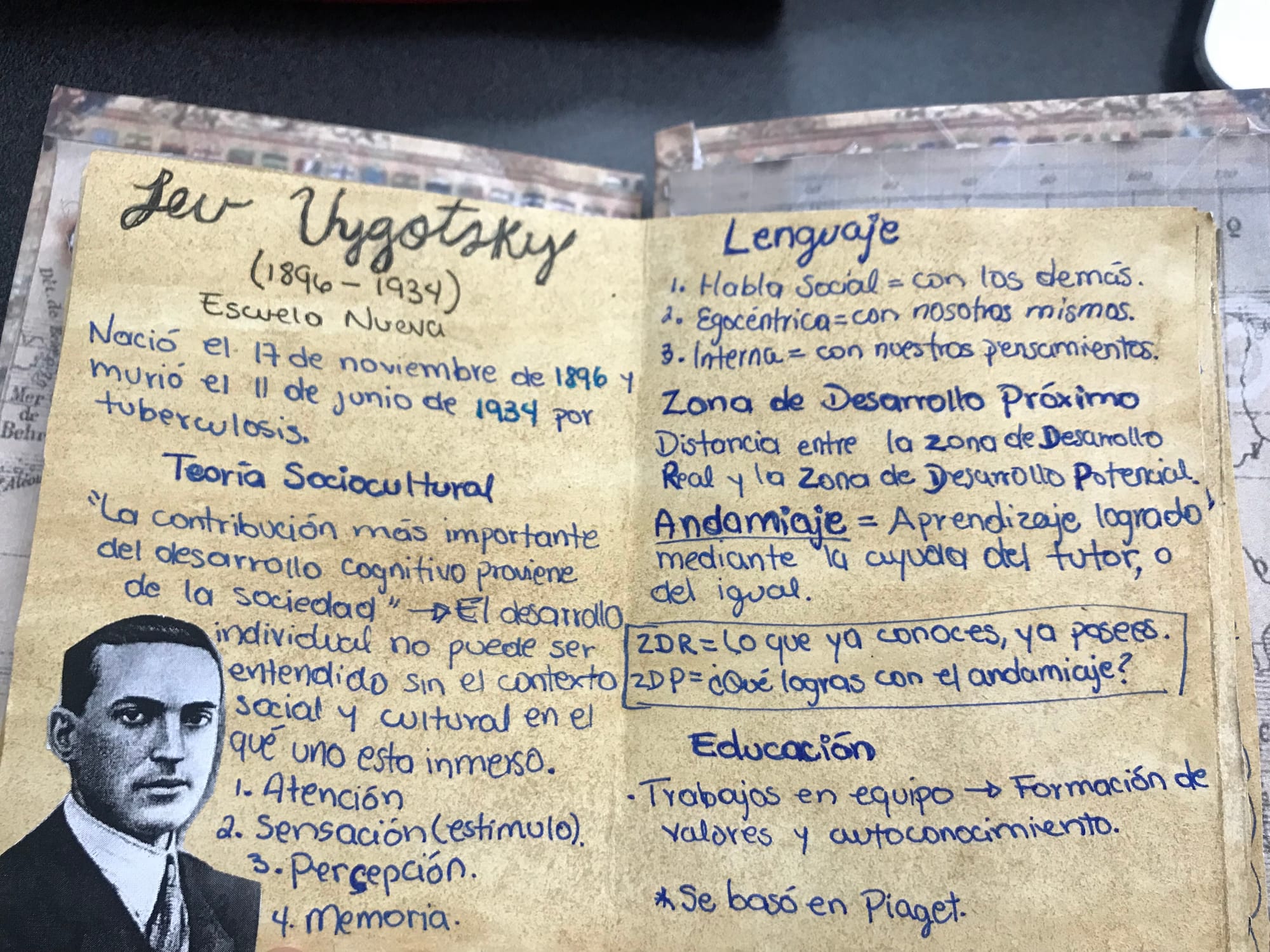 Lev Vygotsky (1896-1934)