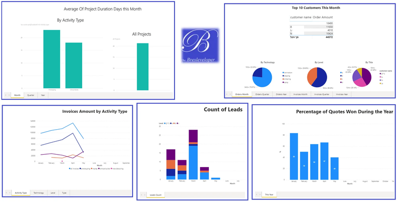 דוחות ודשבורדים ע"י Microsoft Power BI