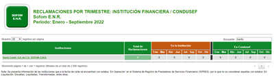 Comportamiento General de Sofom E.N.R. image