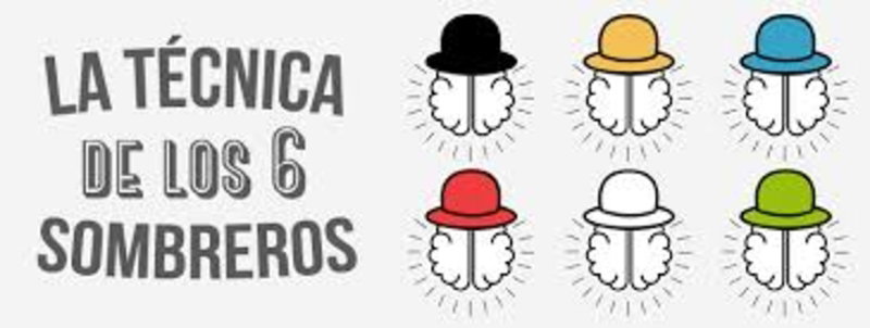 TÉCNICA DE LOS 6 SOMBREROS