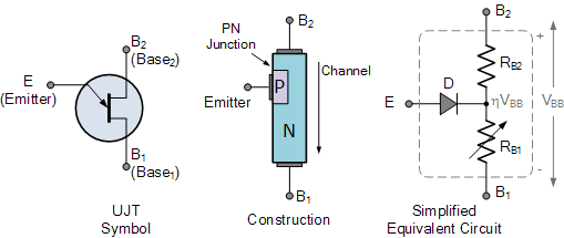 El UJT image