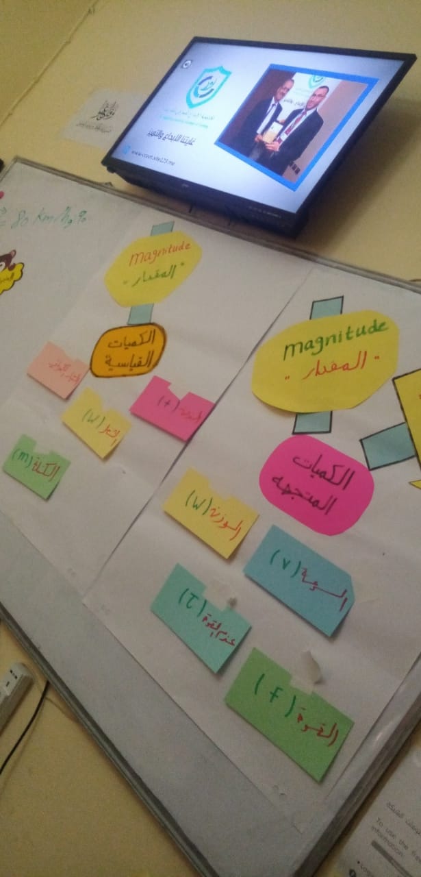 تعلم الفيزياء من خلال استراتيجية التعلم باللعب