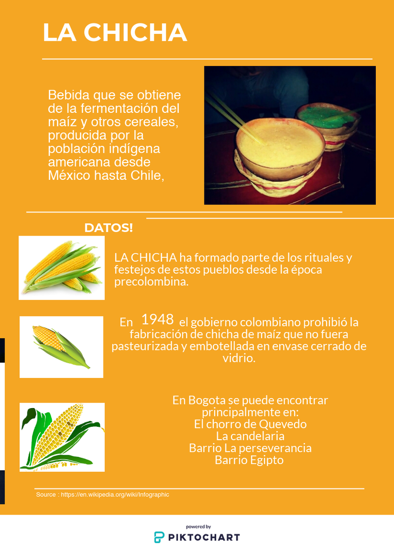 Conoce mas sobre la chicha