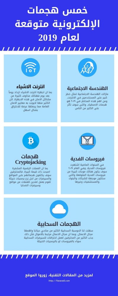 خمس هجمات الالكترونية متوقعة لعام 2019 – infographic