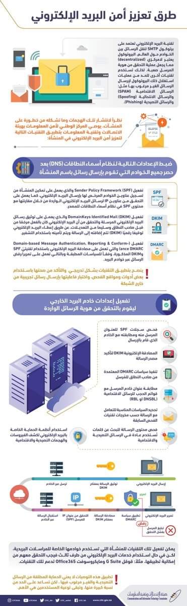 اختراف الاميل image