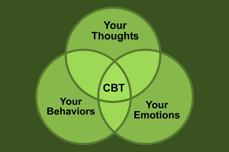 CBT