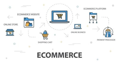 E-Commerce Strategies  for Your Business Growth