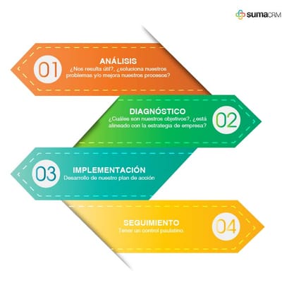 ESTRATEGIA  CRM image