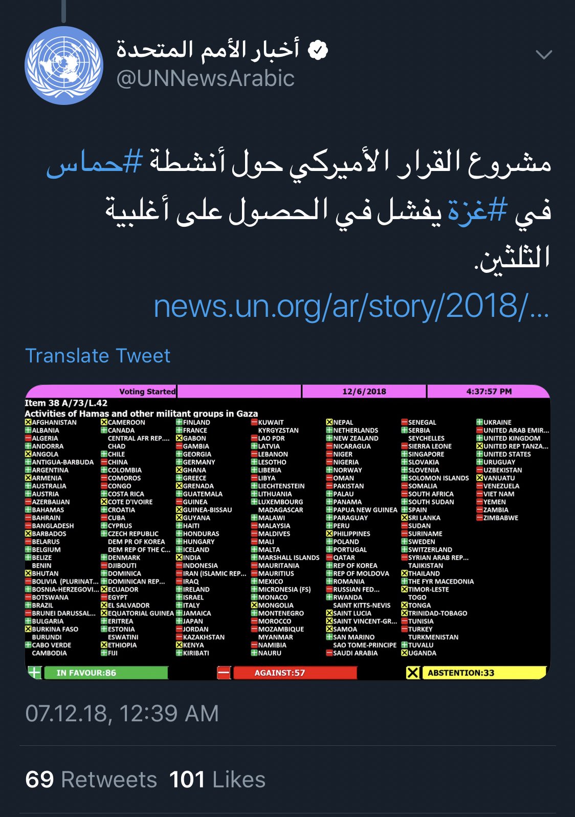 سقوط مشروع القرار الأمريكي في الامم المتحدة
