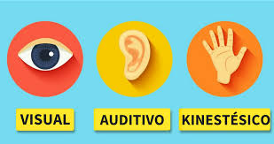 Estilos de aprendizaje según David Kolb