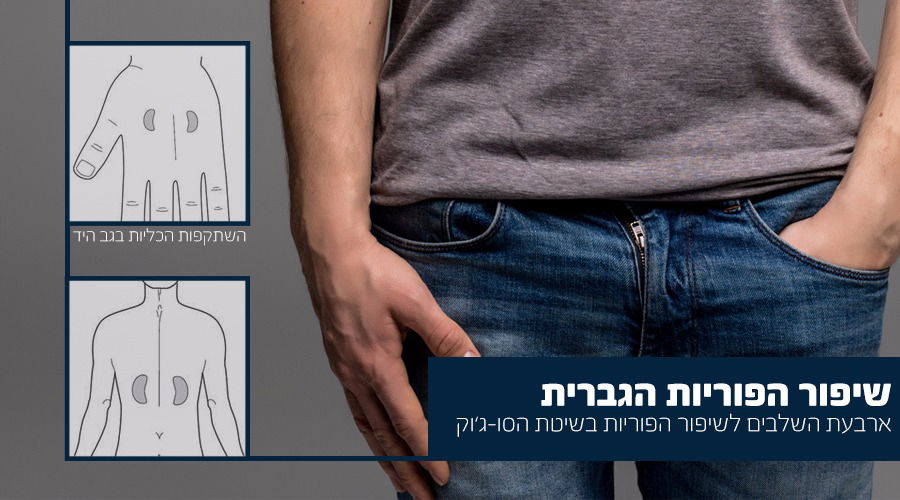 טיפול עצמי בסו-ג'וק בבעיות פוריות גברית