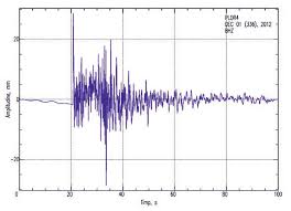 Alte seismografe