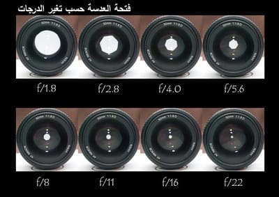 •	فتحة العدسة Aperture: image