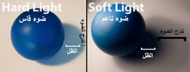الفصل الثاني
