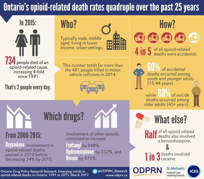 A Short History: The Opioid Crisis in Canada