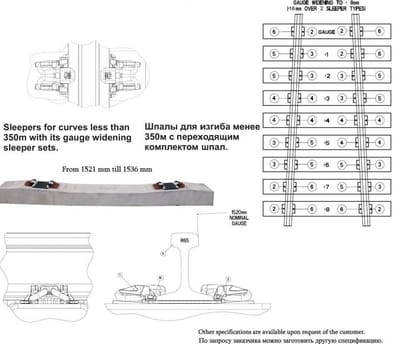 რკინაბეტონის შპალები მრუდეებისთვის