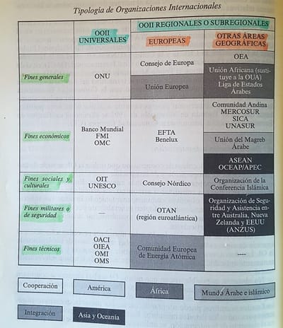 ORGANIZACIONES INTERNACIONALES (clases)