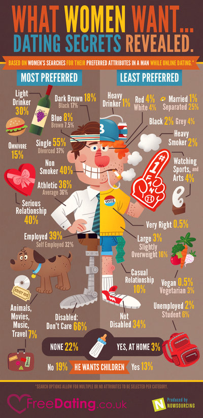 What Women Want: Dating Secrets Revealed