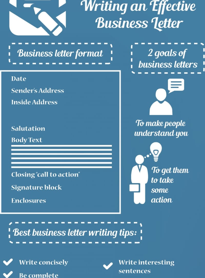 Revising Business Letters