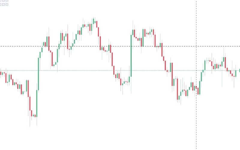 Advanced Forex Course
