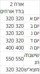 דירה מס 7 - סטודיו עם מרפסת בקומה הראשונה