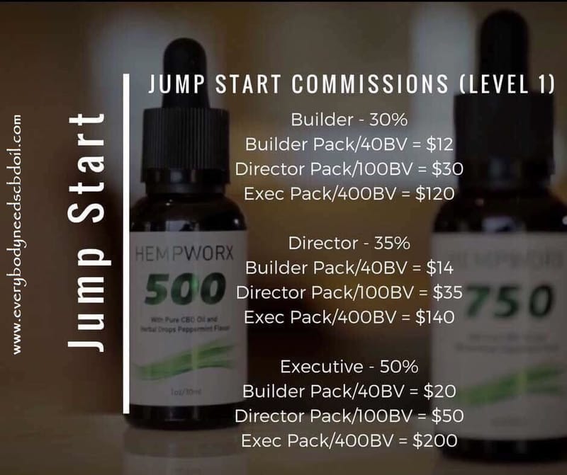 Becoming An Affiliate