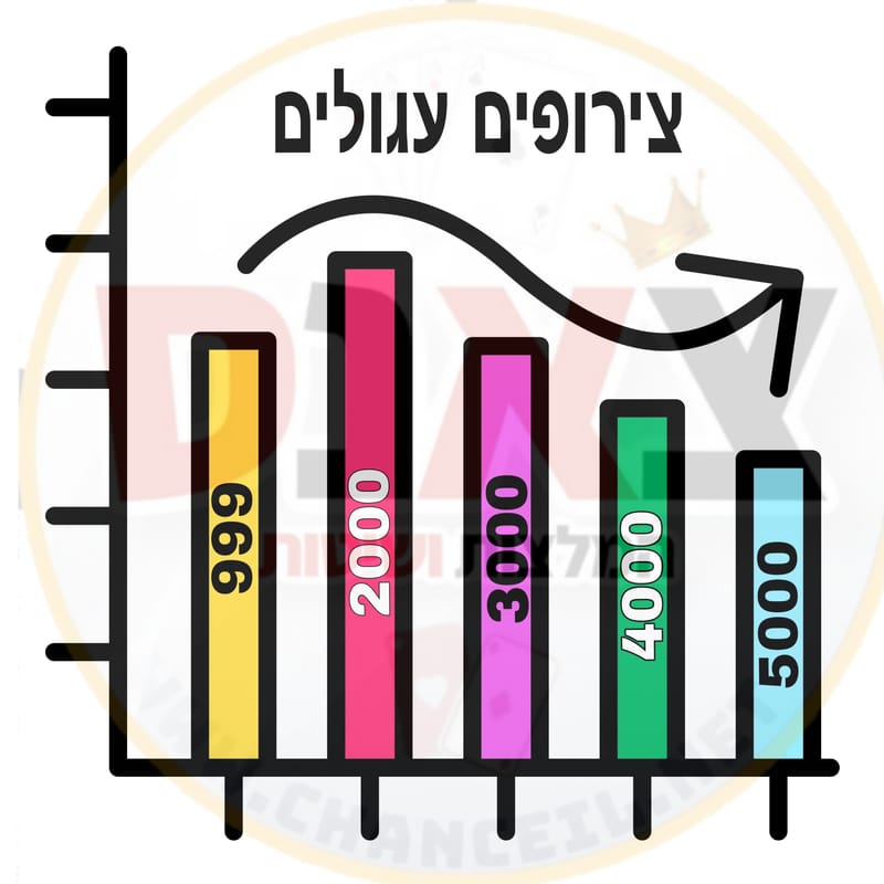 רשימת צירופים עגולים