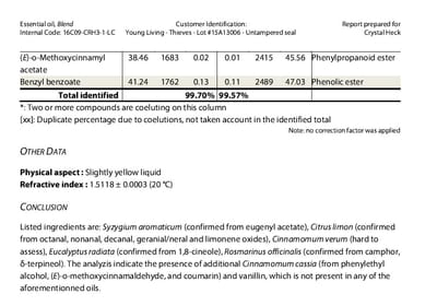 Young Living 盜賊精油滲入雜質 image