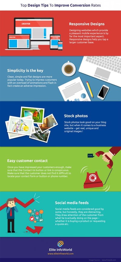 5 Simple Design Tips to Improve Website Conversions Infographic