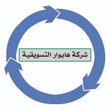 حول image