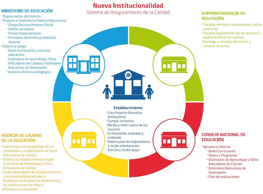 NUEVA INSTITUCIONALIDAD: LA SUPERINTENDENCIA DE EDUCACIÓN Y EL NUEVO MODELO DE FISCALIZACIÓN.