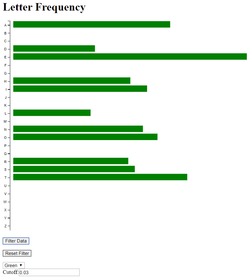 Data Visualization-Filtering and Animations