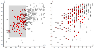 Data Visualization-brushing and Linking