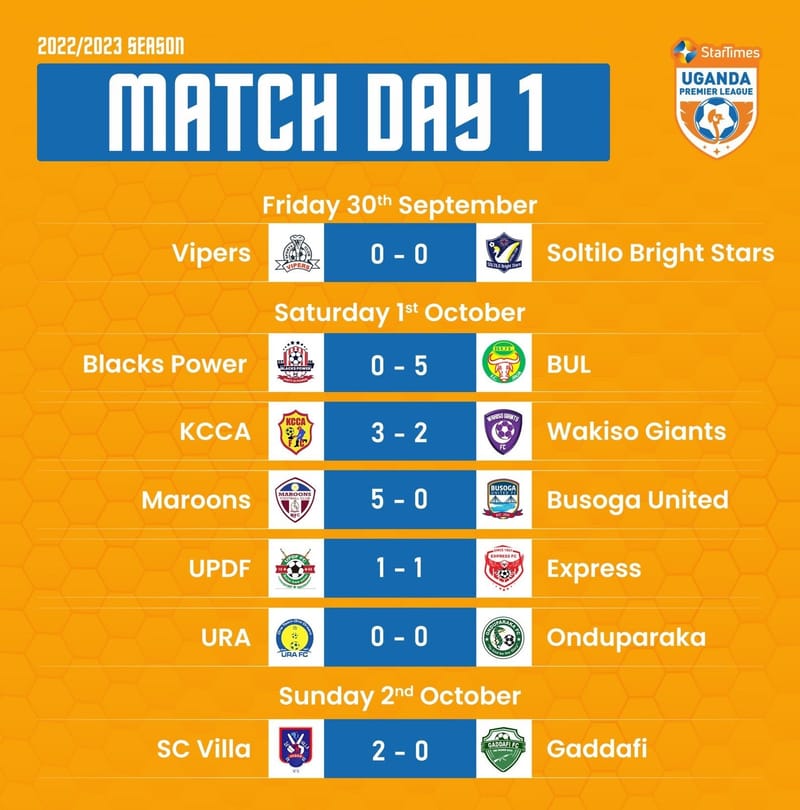 UPL UPDAES: BULL FC TOPS THE TABLE AS MATCH DAY ONE PRESENTS DRAMATIC SCENES
