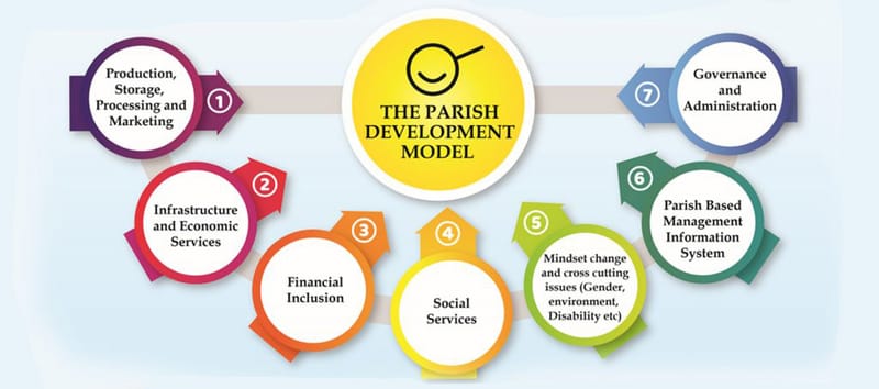 CONTROVERSY ERUPTS IN ROBU PARISH, MARACHA DISTRICT OVER PDM FUNDS