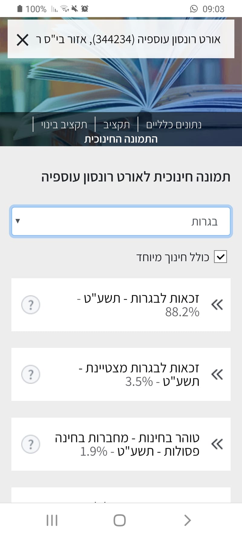 نسبة البجروت في عسفيا تتجاوز ال ٨٨% حسب موقع وزارة المعارف