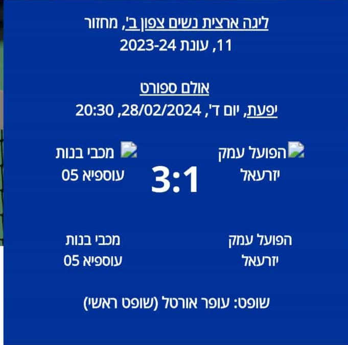 سيدات مكابي عسفيا ٠٥ بكرة الطائرة يحققن فوز خارجي كبير على عيمبك يزاعيل..