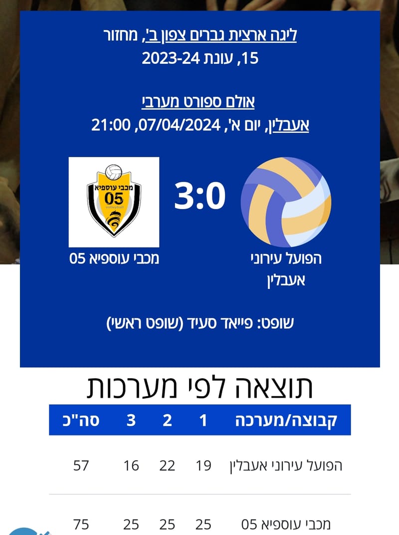 فريق مكابي عسفيا ٠٥ للكرة الطائرة فقد الفرامل في طريقه الى الدرجة الممتازة