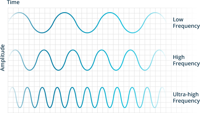 فرکانسهای رادیویی