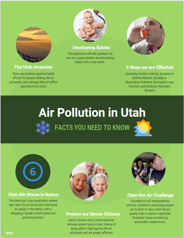 Air Pollution in Utah