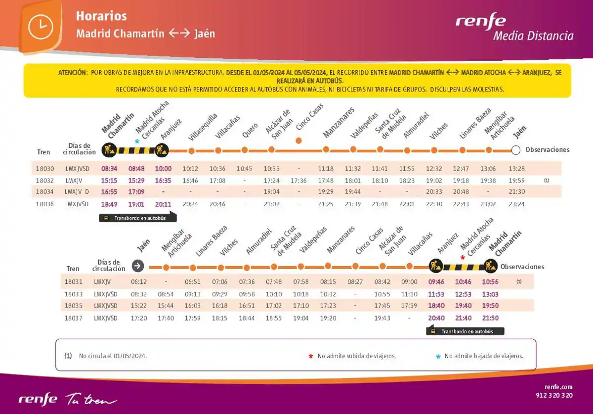 Cambios en los trenes de media distancia Madrid-Jaén por obras