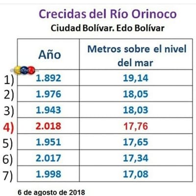 indicadores image