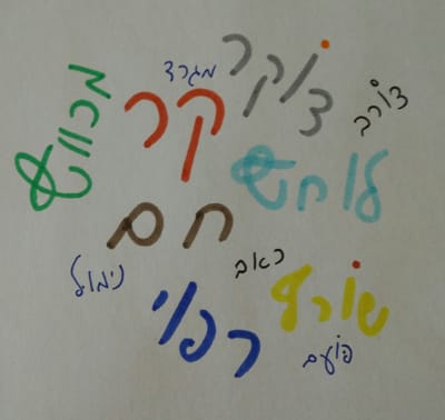 אמנות ההקשבה לתחושות הגוף