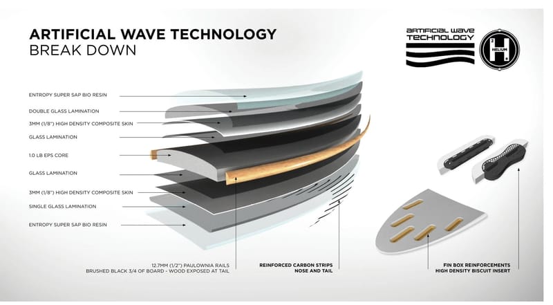 Sunova .. Firewire .. Thunderbolt .. Tomo .. Sunova.