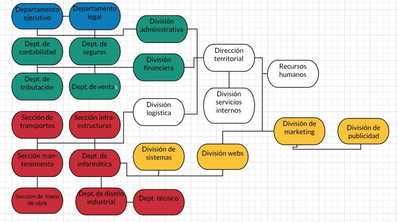 El sector terciario