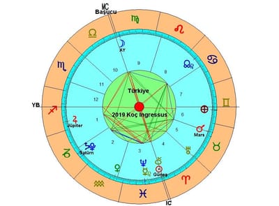 Astro Gündem image