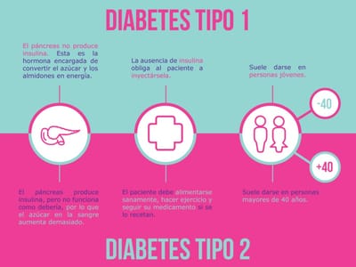 Tratamientos Medicos image