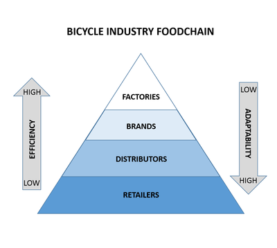 Services - Cyconomist image