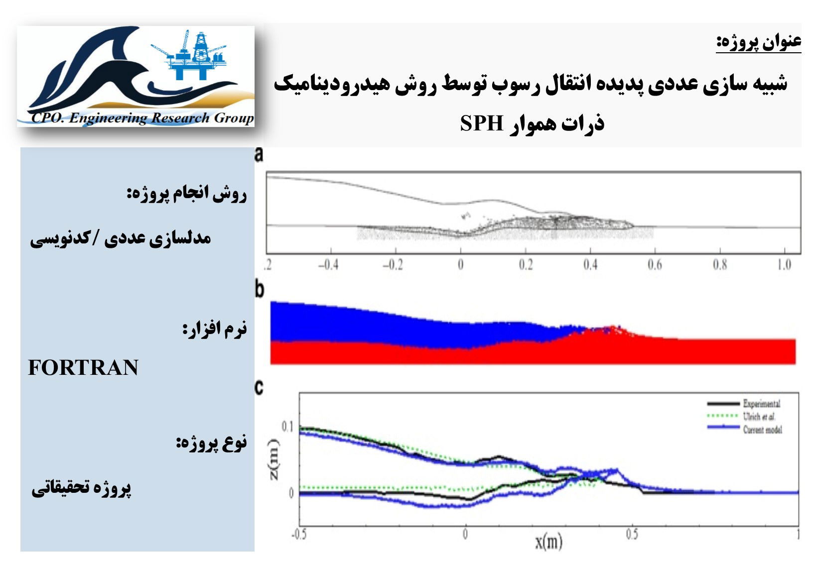 شبیه سازی عددی پدیده انتقال رسوب توسط روش هیدرودینامیک ذرات هموار SPH